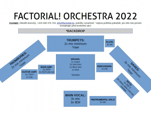 stageplan Factorial Orchestra