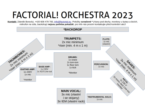 stageplan Factorial Orchestra