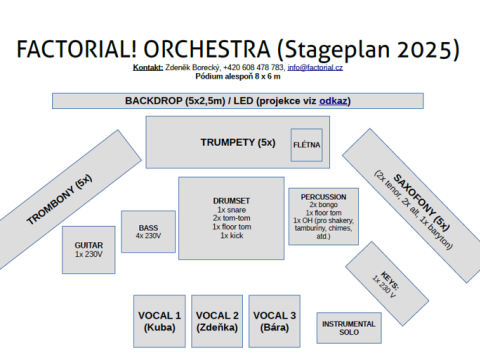 Factorial! Orchestra stageplan